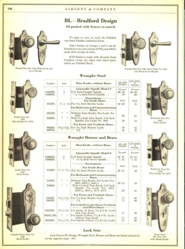 Sargent New Bradford Door Plate- Nickel Plate